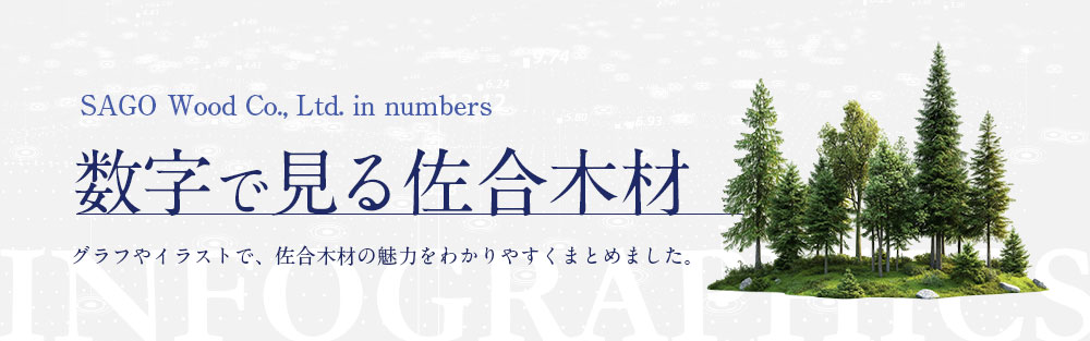 数字で見る佐合木材